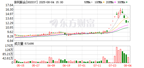 股票网上配资平 保利联合：目前经营正常 公司经营情况及内外部经营环境未发生重大变化